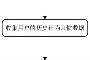 SOH檢測方法及裝置