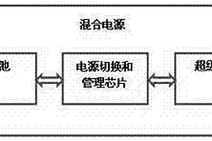 混合電源及混合電源供電系統(tǒng)