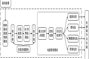 無源振動(dòng)微能量采集與存儲(chǔ)管理系統(tǒng)