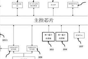 高精度雙向計量電子水表