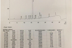 雷西納德雜質(zhì)的制備方法