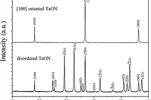 內(nèi)延生長[100]取向TaON自支撐薄膜的制備方法