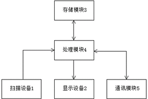 管控電芯放置時間的系統(tǒng)及其方法