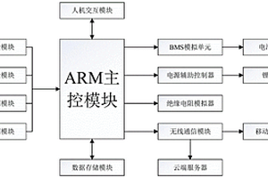 充電樁測試系統(tǒng)及其測試方法