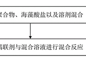 復(fù)合導(dǎo)電粘結(jié)劑及其制備方法與應(yīng)用