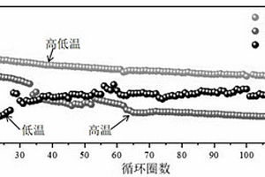 有機(jī)系相變電解液及其應(yīng)用