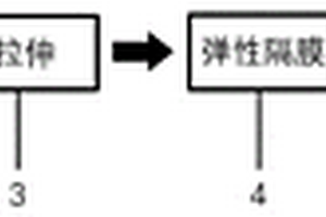 高彈性形變量隔膜及其制備方法