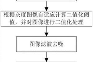 極片區(qū)域檢測方法及系統(tǒng)及裝置及介質(zhì)及缺陷檢測方法