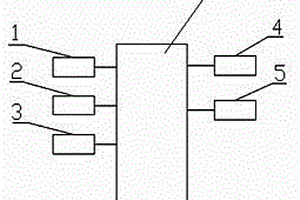 風(fēng)速監(jiān)測(cè)裝置