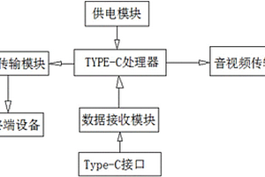 具備Type-C接口的藍(lán)牙透?jìng)髂＝M