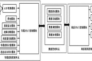 城市軌道交通能耗測量控制系統(tǒng)及評價方法