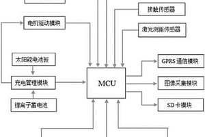 具有自主導(dǎo)航功能的作物參數(shù)檢測(cè)裝置