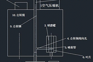 自轉(zhuǎn)速度可調(diào)的行星式球磨機