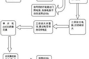 六氟化硫封閉式組合電器耐壓試驗故障定位系統(tǒng)