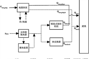 湖南省農(nóng)村住宅建筑太陽能-地熱能復合供能系統(tǒng)