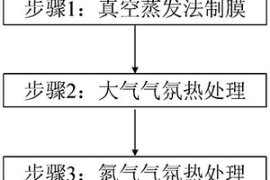 低電阻層狀結(jié)構(gòu)正交相MoO<sub>3-x</sub>薄膜的制備方法