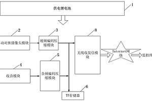 電力智能監(jiān)護(hù)頭盔