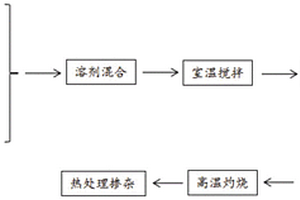 水分解制氫光催化劑及其制備方法與應(yīng)用