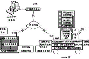 基于紅外測(cè)溫和聲音篩查的防疫機(jī)器人及檢測(cè)方法