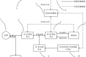 具備雙向能量傳輸功能的電動(dòng)自行車(chē)集中充換電系統(tǒng)