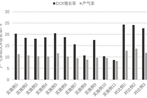 非水電解液及其應(yīng)用