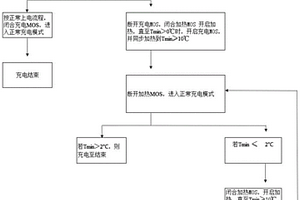 電池控制策略