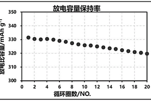 有機(jī)復(fù)合正極材料及其制備方法和全固態(tài)電池