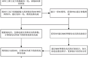 并聯(lián)電池組支路電流、荷電狀態(tài)和功率狀態(tài)的聯(lián)合估計(jì)方法