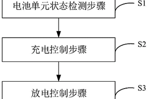 電池組充放電控制方法、控制裝置及電池裝置