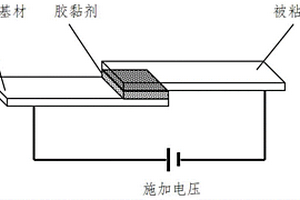 通電可按需剝離的環(huán)氧結(jié)構膠黏劑的制備及使用方法