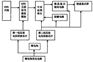 土地面積智能測(cè)量裝置和方法