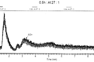 水產(chǎn)品及其制品中三價鋁的測定方法