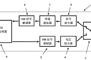 用于水下對(duì)講機(jī)的水聲MODEM