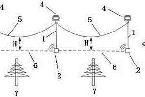 輸電線路下方樹木監(jiān)測報(bào)警系統(tǒng)