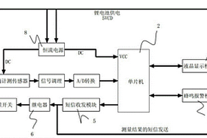 變電站注油設(shè)備滲油速率監(jiān)測(cè)系統(tǒng)