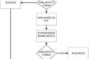 充電電路、充電狀態(tài)檢測(cè)方法及充電裝置