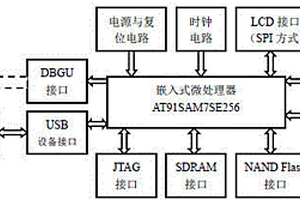 基于ARM的便攜式數(shù)據(jù)采集與處理系統(tǒng)