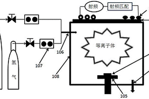 氮?dú)夂蜌錃饣旌系入x子體處理石墨粉末的方法