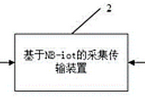 基于NB-iot的高速鐵路軌道板上拱自動化監(jiān)測系統(tǒng)