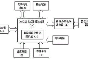 基于NB-iot窄帶物聯(lián)網(wǎng)水文監(jiān)測裝置及方法