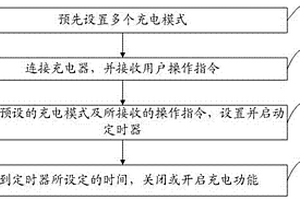 多模式充電控制方法、移動終端及存儲介質(zhì)