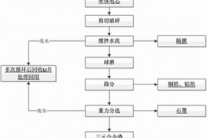 回收廢舊三元動力電池電芯中有價金屬的工藝