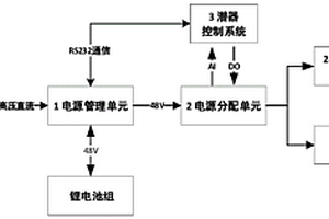 小型深海探測作業(yè)型潛水器電源管理系統(tǒng)和管理方法