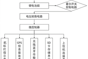 智能自容式多協(xié)議串行數(shù)據(jù)采集器