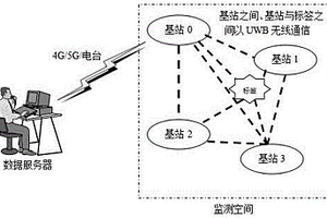 基于UWB技術(shù)的臨時(shí)室內(nèi)定位系統(tǒng)