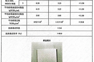 植物性抗菌抗病毒功能涂層及制備方法