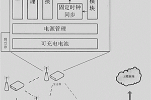 適用于高壓開關(guān)柜局部放電在線監(jiān)測(cè)的信號(hào)變送器