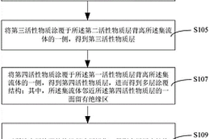 正極極片結(jié)構(gòu)制備方法及正極極片結(jié)構(gòu)