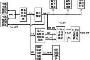 低功耗物聯(lián)網(wǎng)儀表數(shù)據(jù)采集系統(tǒng)