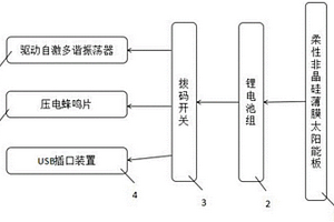 防侵擾的超聲波感應智能交通安全騎行裝